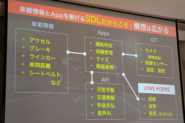 12月からスマホの「ながら運転」厳罰化へ　自動車メーカー10社が参画、スマホとクルマを連携する「SDLアプリ」とは? SDLアプリコンテスト2019開催レポート