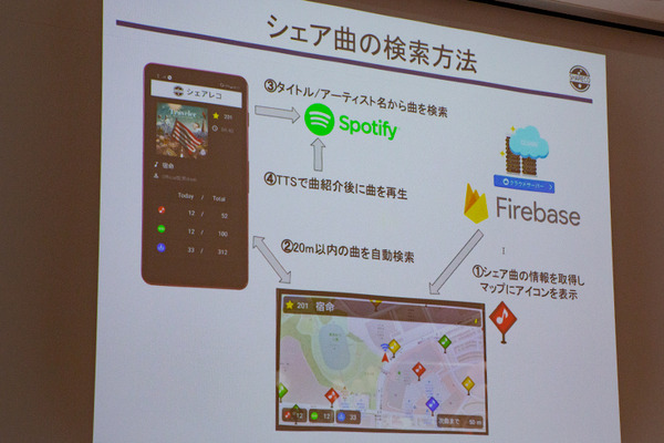 12月からスマホの「ながら運転」厳罰化へ　自動車メーカー10社が参画、スマホとクルマを連携する「SDLアプリ」とは? SDLアプリコンテスト2019開催レポート
