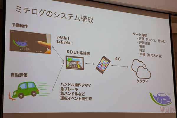 12月からスマホの「ながら運転」厳罰化へ　自動車メーカー10社が参画、スマホとクルマを連携する「SDLアプリ」とは? SDLアプリコンテスト2019開催レポート