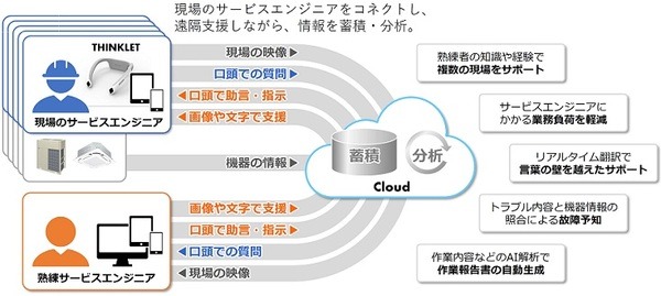 作業中でも使える首掛け式のカメラ&マイク&通信デバイス「THINKLET」ダイキン工業とフェアリーが目指す「コネクテッドワーカー」