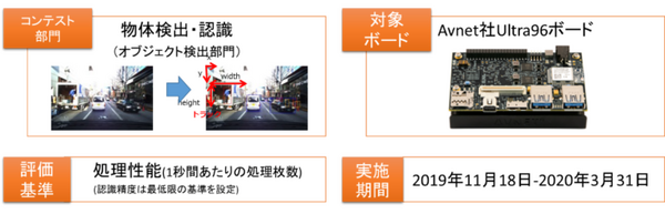 自動運転におけるAI技術を競う国際的な大会「第2回 自動運転AIチャレンジ」を2020年6月に開催