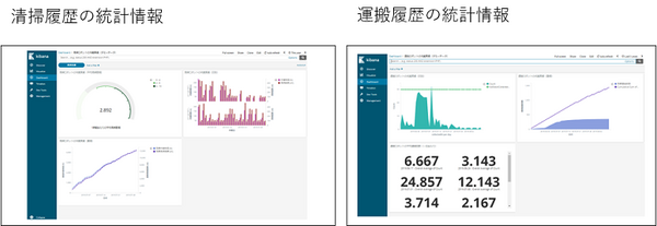 都産技研と東京ビックサイトが「運搬／清掃／案内／警備」のサービスロボット統合管理の実装実験　TISの「RoboticBase」を活用