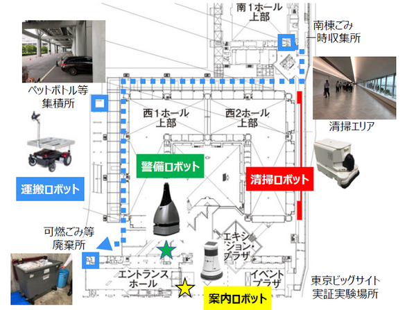 都産技研と東京ビックサイトが「運搬／清掃／案内／警備」のサービスロボット統合管理の実装実験　TISの「RoboticBase」を活用