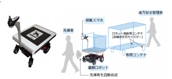 都産技研と東京ビックサイトが「運搬／清掃／案内／警備」のサービスロボット統合管理の実装実験　TISの「RoboticBase」を活用