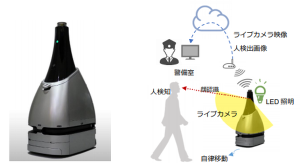 都産技研と東京ビックサイトが「運搬／清掃／案内／警備」のサービスロボット統合管理の実装実験　TISの「RoboticBase」を活用