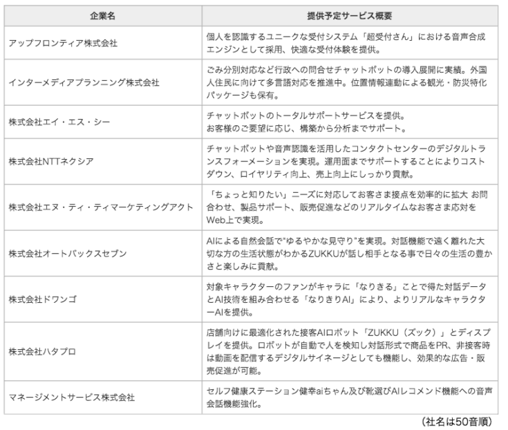 あらゆるモノと対話できる世界を実現する「ドコモAIエージェントAPI」パートナープログラムの提供を12月より開始　特別価格や販売支援等も