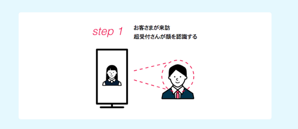 Gatebox「俺の嫁」が会社の受付に!? 自動受付システム「超受付さん」と連携して社員やお客様の顔をしっかり記憶、VUIはドコモ