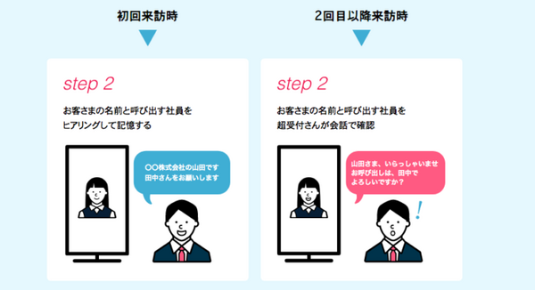 Gatebox「俺の嫁」が会社の受付に!? 自動受付システム「超受付さん」と連携して社員やお客様の顔をしっかり記憶、VUIはドコモ