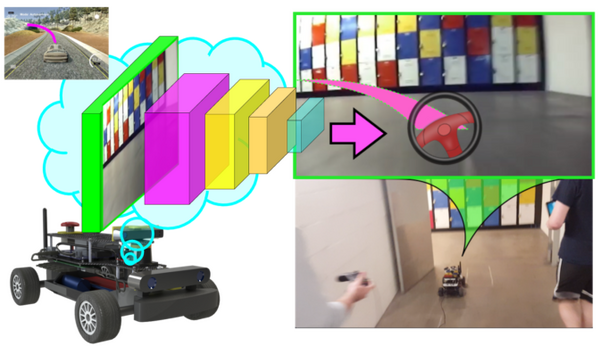 MITがNVIDIAの超小型AI「Jetson」とGPUワークステーションを授業に活用　AIレースカーの自律運転トレーニングと模倣学習に