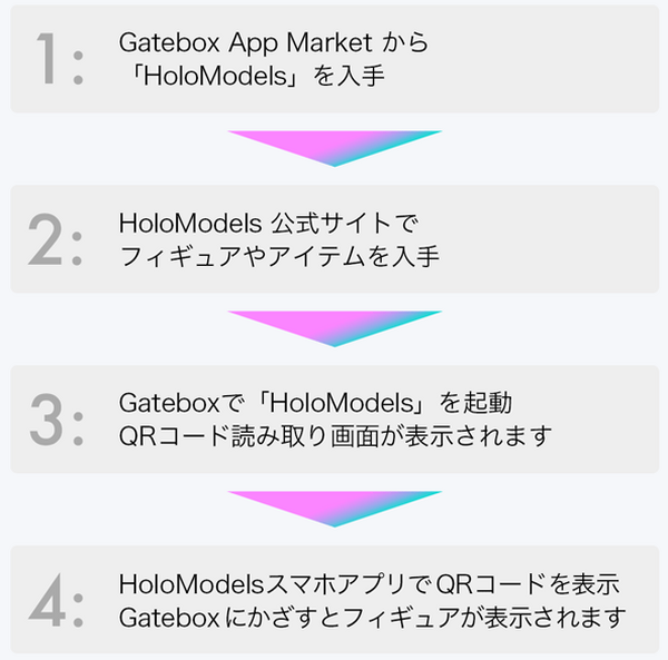 Gateboxで「コードギアス」や「七つの大罪」「鬼太郎」など人気キャラクターが召喚可能に！ デジタルフィギュア「HoloModels」配信開始