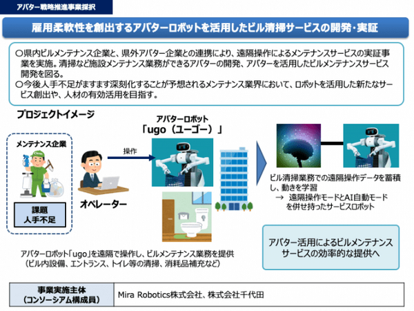 次世代アバターロボット「ugo」がビルメンテナンス実証事業へ　Mira Roboticsと千代田が「大分県アバター戦略推進事業」で