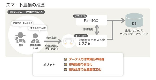オンキヨー、ネックスピーカー型デバイスの対話音声取得システムを開発　作業中の装着者と相手の音声を取得