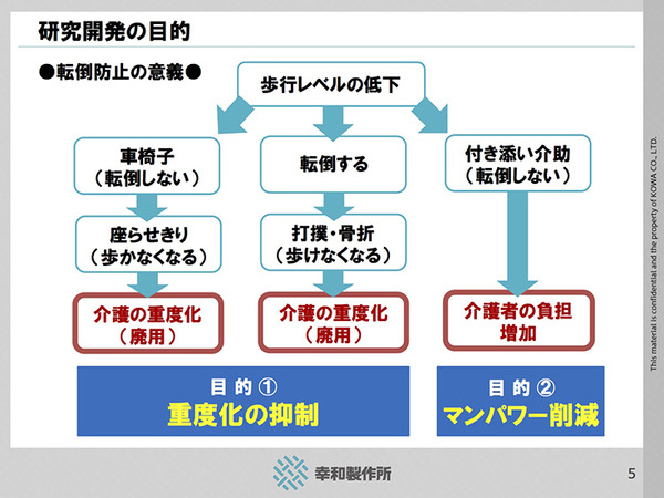 幸和製作所と産総研、転倒防止ロボット歩行車を開発 座らせきり介護ゼロを目指す