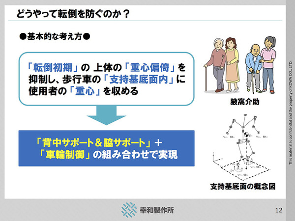幸和製作所と産総研、転倒防止ロボット歩行車を開発 座らせきり介護ゼロを目指す