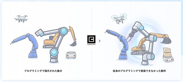 ロボットのためのAI「COREVERY」エクサウィザーズが提供開始　持つ、測る、塗る、盛り付けなど可能に　国際ロボット展で公開