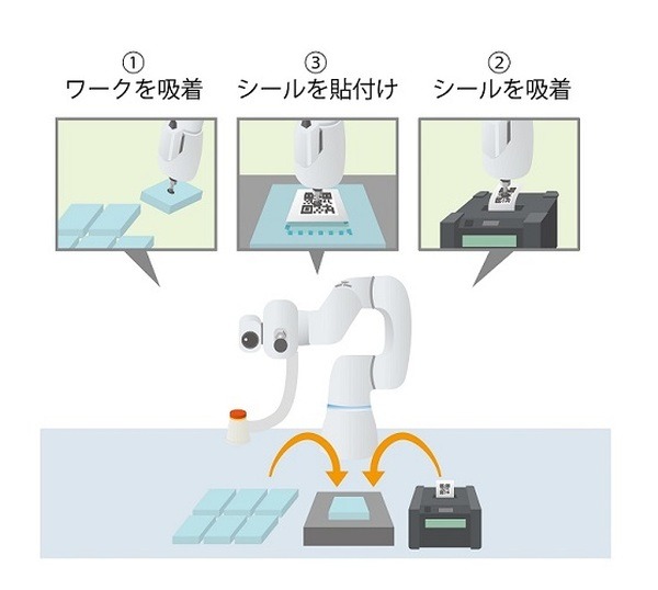 キヤノン、協働ロボット「COBOTTA」向けの画像処理ソフトウエア「Vision Edition-C」を発表　高度なロボットの眼で自動化を推進