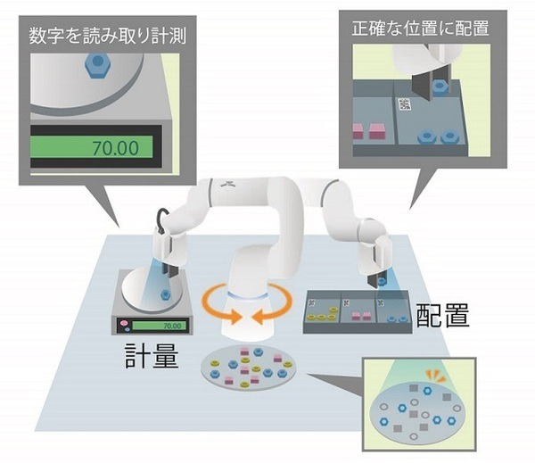 キヤノン、協働ロボット「COBOTTA」向けの画像処理ソフトウエア「Vision Edition-C」を発表　高度なロボットの眼で自動化を推進