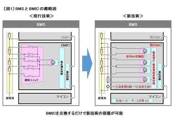 パナソニックが「2019国際ロボット展」で自律搬送ロボット、ロボティクスモビリティ、LiDAR、人と共存するロボット技術などを出品
