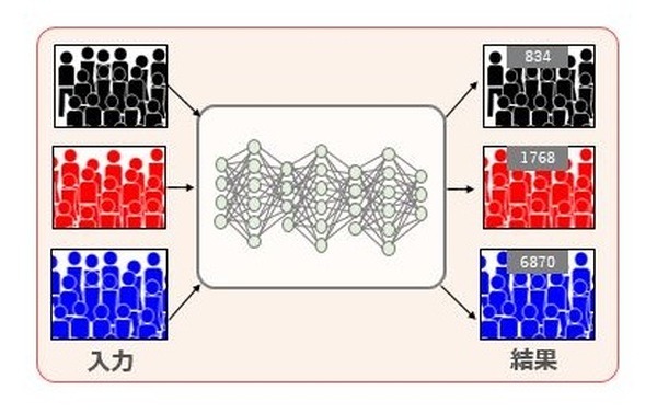 いまここに何人いる? AIが瞬時に数えます　キヤノンMJがカメラ映像から数千人規模の群衆人数をカウントする技術を発表
