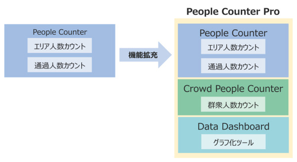 いまここに何人いる? AIが瞬時に数えます　キヤノンMJがカメラ映像から数千人規模の群衆人数をカウントする技術を発表