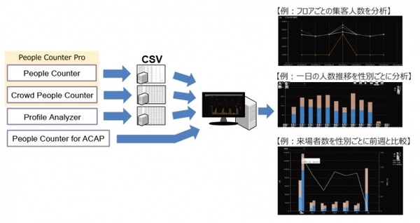 いまここに何人いる? AIが瞬時に数えます　キヤノンMJがカメラ映像から数千人規模の群衆人数をカウントする技術を発表
