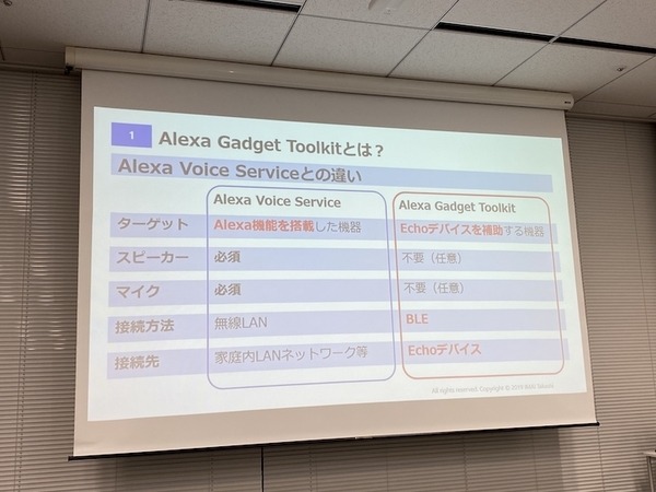 Alexa連携ガジェットを簡単に作る「VUI LT」開催！Gatebox、Audiostart、Echo Flex、Clova、Espalexa、Alexa Gadget Toolkit、AR