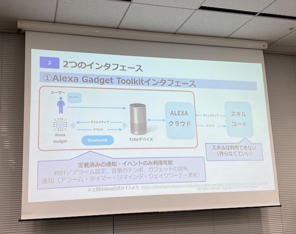Alexa連携ガジェットを簡単に作る「VUI LT」開催！Gatebox、Audiostart、Echo Flex、Clova、Espalexa、Alexa Gadget Toolkit、AR