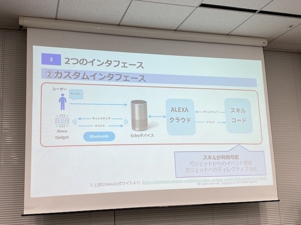 Alexa連携ガジェットを簡単に作る「VUI LT」開催！Gatebox、Audiostart、Echo Flex、Clova、Espalexa、Alexa Gadget Toolkit、AR