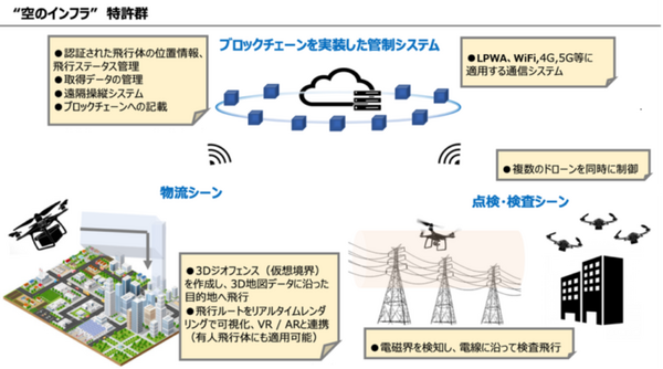 A.L.I.が大規模な物流ドローン発表　最大積載量50kgで20km先まで！「空のインフラ」とプラットフォーム構想とは