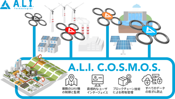 A.L.I.が大規模な物流ドローン発表　最大積載量50kgで20km先まで！「空のインフラ」とプラットフォーム構想とは