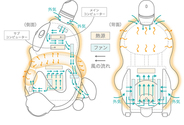 「LOVOT」(らぼっと)２体と一緒にホテルニューオータニにお泊り！「Loving Stay with LOVOT／未来型宿泊プラン」が新登場