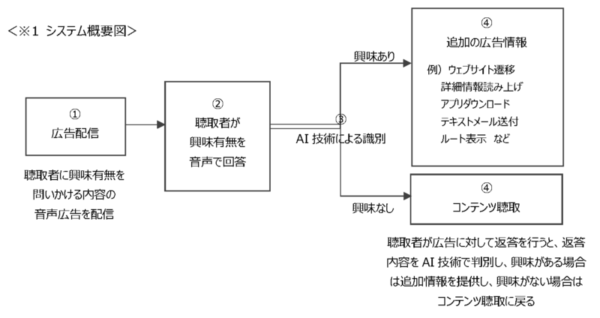 インタラクティブ音声広告のＣＭコンテスト「インタラ広告グランプリ」開催　音声配信サービス「Radiotalk」主催、radikoが協賛