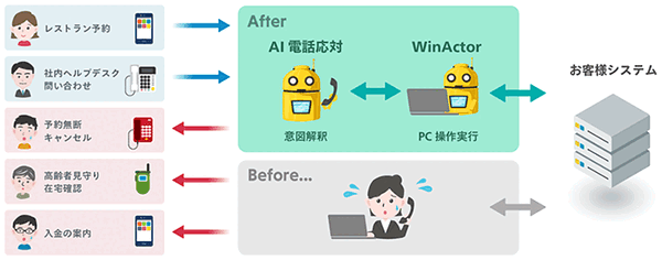 【AI電話】AIが自然な会話で電話の自動応対をこなすソリューション提供へ　NTTドコモとNTTデータが連携協定を締結