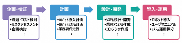 TISが運搬、清掃、案内、警備ロボットの導入を支援するコンサルティングサービスを提供開始　企画から導入・運用までワンストップ