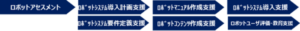 TISが運搬、清掃、案内、警備ロボットの導入を支援するコンサルティングサービスを提供開始　企画から導入・運用までワンストップ