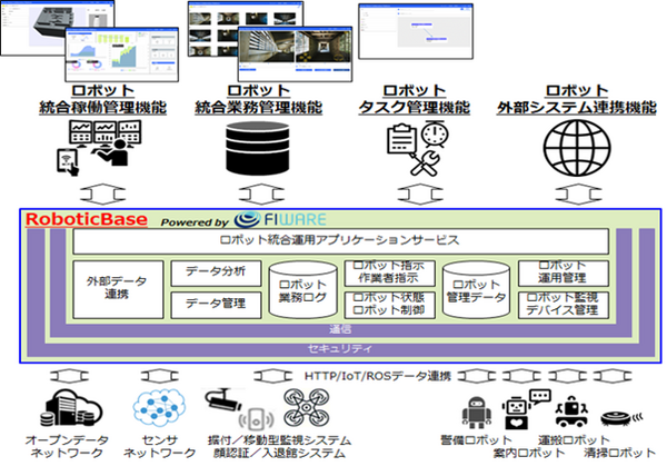TISが運搬、清掃、案内、警備ロボットの導入を支援するコンサルティングサービスを提供開始　企画から導入・運用までワンストップ