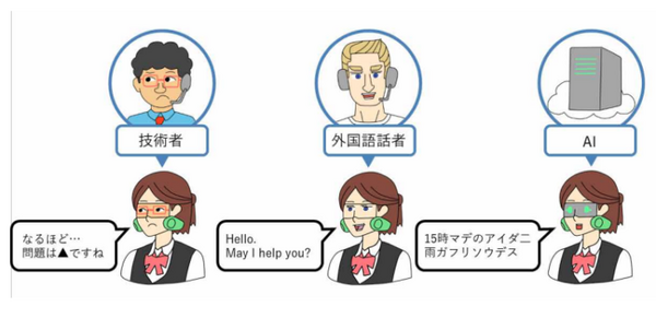 口の動きや表情を真似する「Face Sharing技術」をドコモが共同開発　筋電刺激で動きを伝達　何に使うかと言うと・・