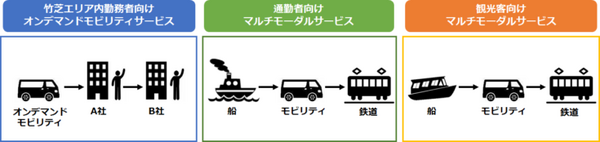 【速報】船でらくらく出勤を体験してきた！MONETが船舶とシャトルバス連携のMaaS「通勤向けマルチモーダルサービス」実証実験