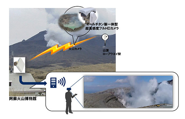 熊本県とNEC　阿蘇火山博物館のVR体験コンテンツを充実　観光客の増加へ