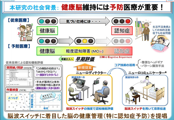 【テレパシーはSFではない】脳波で意思を伝達、ロボットを操作！つくば市が採択した産総研のニューロテクノロジー「BMI」最新技術