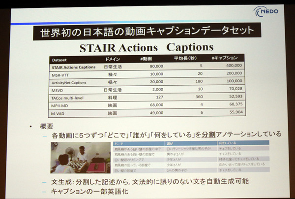 サザエさんはどこ? と聞くと「15分前にタラちゃんを抱っこして出ていきました」と答えるAIの研究　NEDO/千葉工大