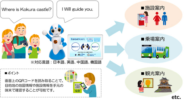 北九州モノレールが「小倉駅」に「ロボナビ」を導入　Sotaが多言語で観光案内　満足度向上とコミュニケーション強化を目指す