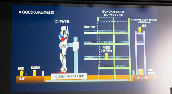 【速報】動く実物大ガンダムの仕様がわかった　立像で体重25トン、外装はカーボン、なんと24自由度、施設はドックとタワーで構成