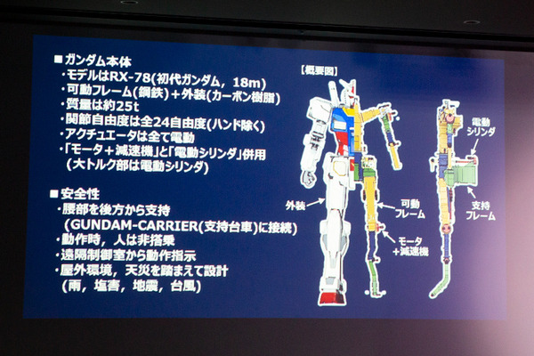 【速報】動く実物大ガンダムの仕様がわかった　立像で体重25トン、外装はカーボン、なんと24自由度、施設はドックとタワーで構成