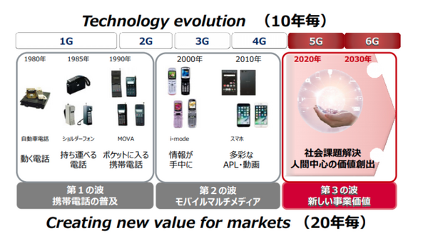 5Gの次の「6G」はどうなる？NTTドコモ が2030年の世界観、6G通信技術コンセプトや6Gホワイトペーパーを公開