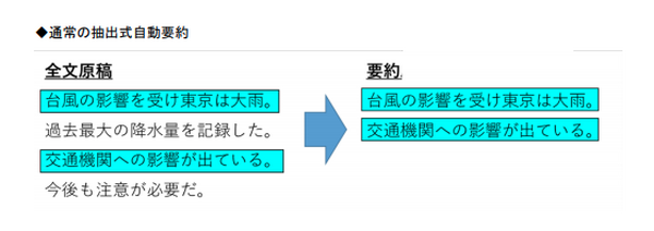 ドコモと日テレがニュース記事を要約する自動化システムを開発　メリットが異なる生成式と抽出式を用意　ドコモオープンハウスで展示(3)
