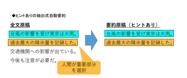 ドコモと日テレがニュース記事を要約する自動化システムを開発　メリットが異なる生成式と抽出式を用意　ドコモオープンハウスで展示(3)