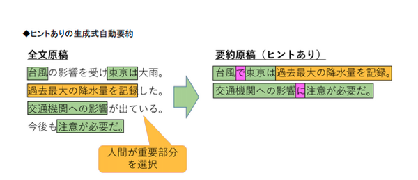 ドコモと日テレがニュース記事を要約する自動化システムを開発　メリットが異なる生成式と抽出式を用意　ドコモオープンハウスで展示(3)