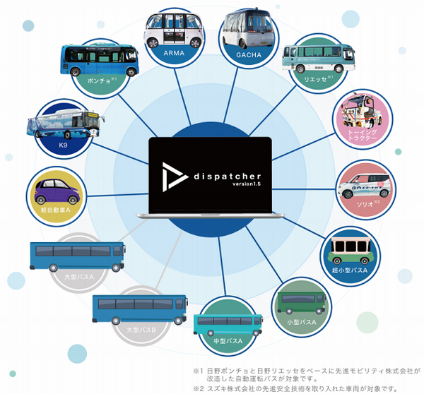羽田空港でANAやSBドライブらが大型自動運転EVバスの実証実験　年内に自動運転バス試験運用へ