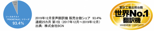 74言語に翻訳対応の「POCKETALK(ポケトーク) S 」東武線174駅で乗務員の接客ツールに採用 3月末までに1600台を導入